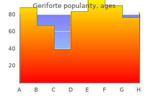 generic geriforte 100mg amex