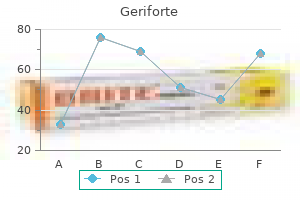 order geriforte 100 mg with mastercard