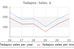 order tadapox 80 mg mastercard