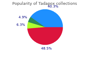 cheap 80 mg tadapox fast delivery