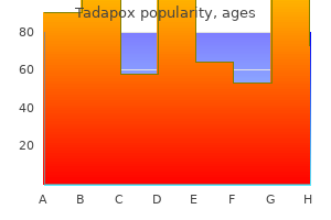 generic 80mg tadapox visa