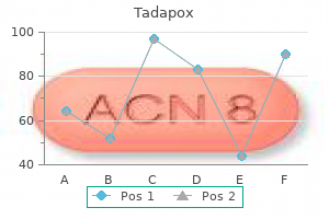 buy tadapox 80 mg with amex