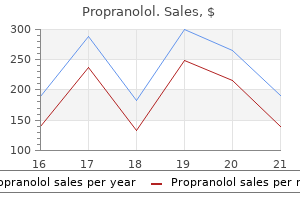 20mg propranolol visa