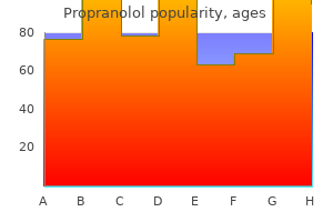 generic propranolol 20mg with amex