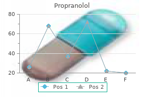 propranolol 40 mg low cost