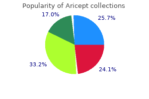 generic aricept 10mg without a prescription