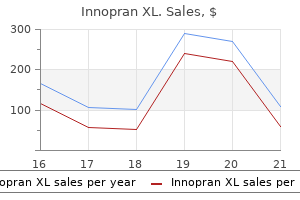 buy cheap innopran xl 40 mg online