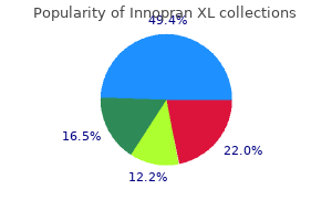 quality innopran xl 80 mg