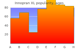 generic innopran xl 80mg online