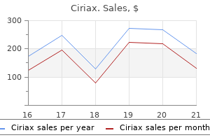 buy 500mg ciriax visa