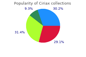 1000mg ciriax