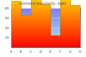 safe 300 mg isoniazid