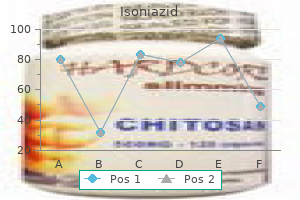 discount isoniazid 300 mg with visa