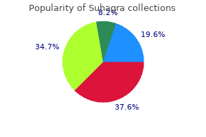 buy 100mg suhagra mastercard