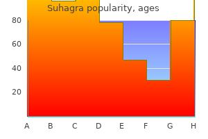 buy suhagra 50 mg with amex