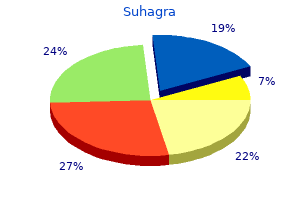 purchase suhagra 100mg with visa