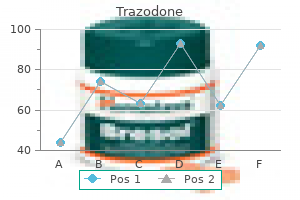 cheap trazodone 100 mg without prescription