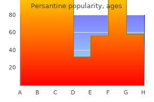 buy persantine 25mg otc