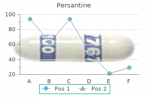 purchase persantine 100 mg online