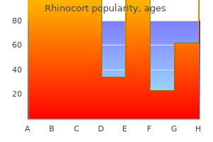 buy rhinocort 100mcg amex