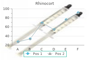 rhinocort 100mcg free shipping