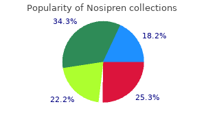 nosipren 10 mg fast delivery