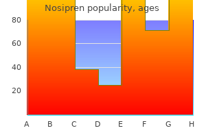 nosipren 10mg mastercard