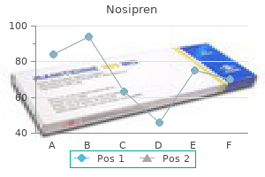 cheap 40 mg nosipren fast delivery