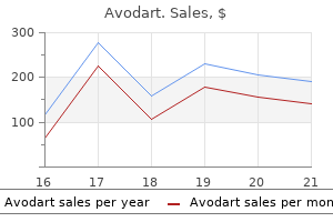 discount avodart 0.5mg line