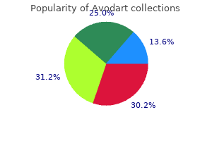 generic avodart 0.5 mg online