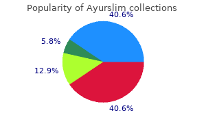 buy ayurslim 60caps otc