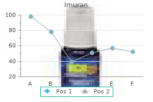 cheap 50mg imuran mastercard