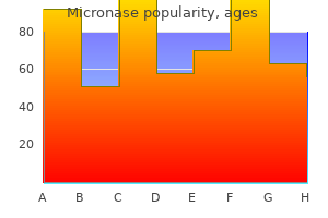 discount micronase 5mg line