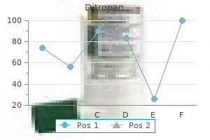 2.5 mg ditropan sale