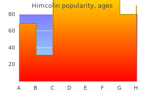 discount himcolin 30gm without prescription