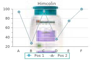 buy cheap himcolin 30gm line