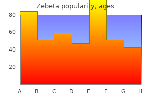 zebeta 2.5 mg online