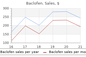 buy baclofen 10mg visa