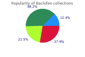 10mg baclofen sale