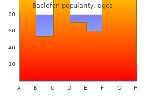 safe 25mg baclofen