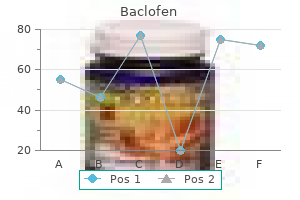 generic baclofen 25 mg on-line