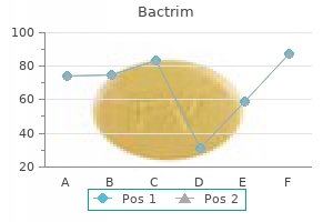 quality bactrim 480 mg