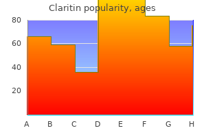 generic 10mg claritin