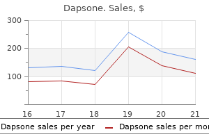 dapsone 100mg with visa