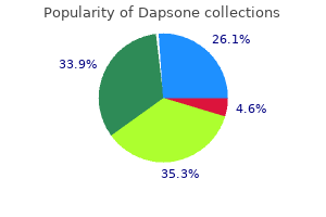 buy dapsone 100mg cheap