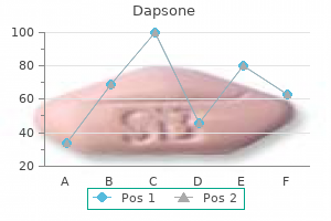 100 mg dapsone mastercard