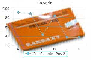 purchase famvir 250 mg with visa