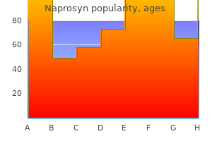 generic naprosyn 250 mg fast delivery