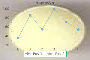 generic naprosyn 250 mg otc