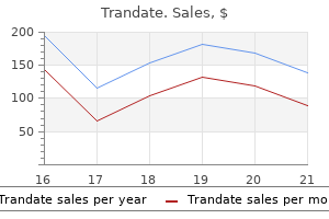 order trandate 100 mg fast delivery